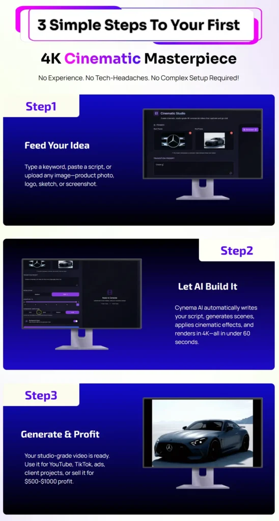 Cynema-AI-Review
